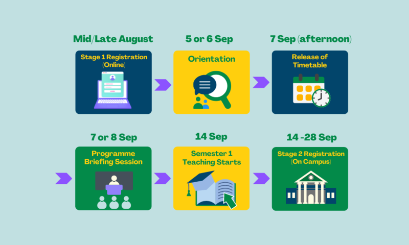 A Guide to New Students - HKU SPACE Po Leung Kuk Stanley Ho Community  College